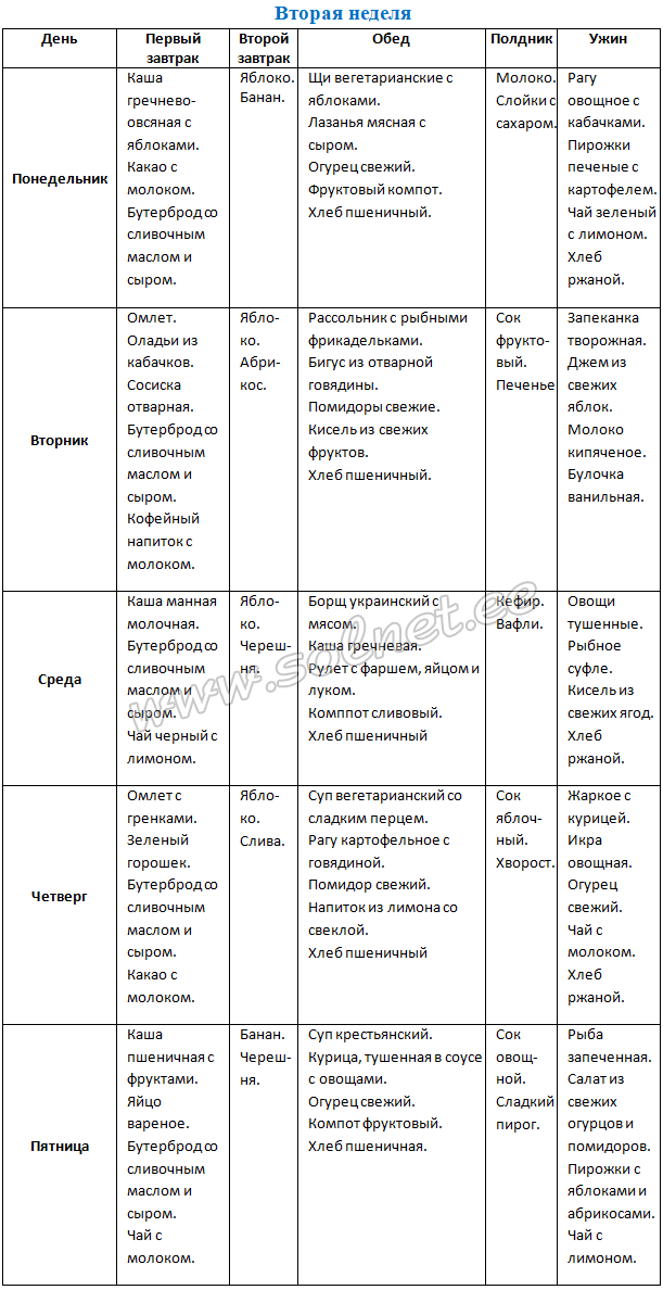 Примеры детского меню. Вторая неделя