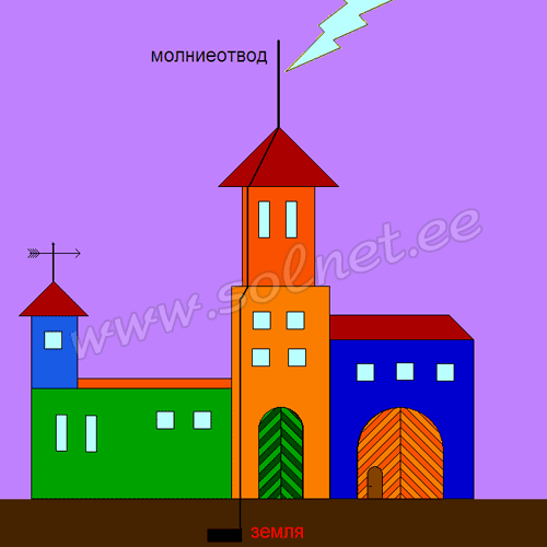 Схема работы молниеотвода. Занимательная физика