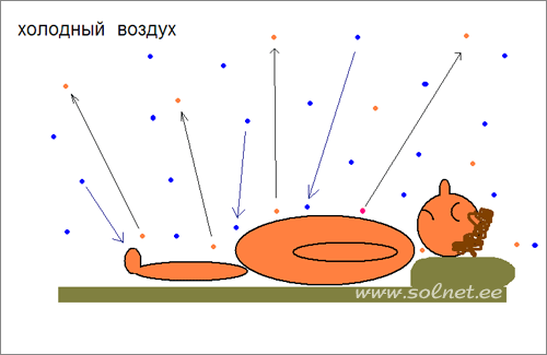 Холодный воздух. Занимательная физика