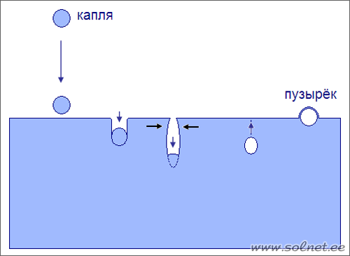 Как образуются пузырьки на воде. Занимательная физика