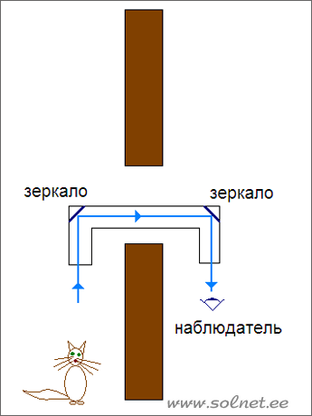 Модель перископа. Занимательная физика